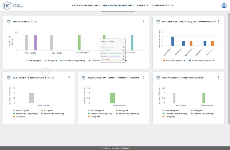 Patient Placement Dashboard