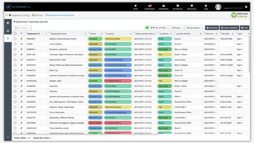 Equipment Tracking