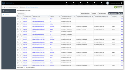 Personnel Tracking